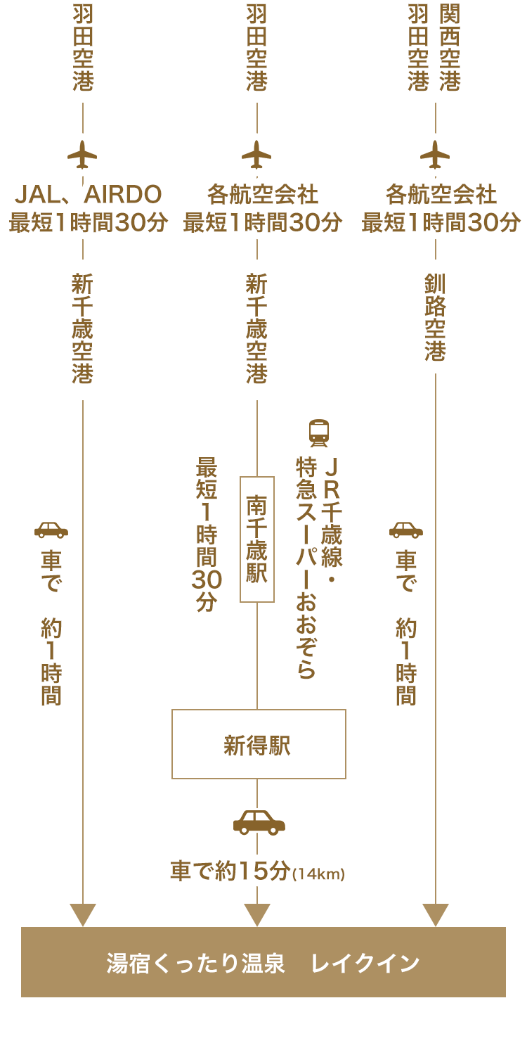 アクセス 湯宿くったり温泉 レイクイン 公式