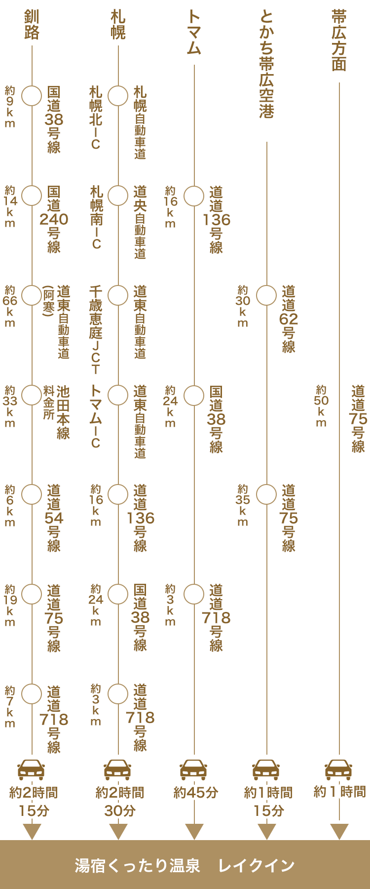 アクセス 湯宿くったり温泉 レイクイン 公式